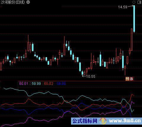 通达信奇妙筹码指标公式