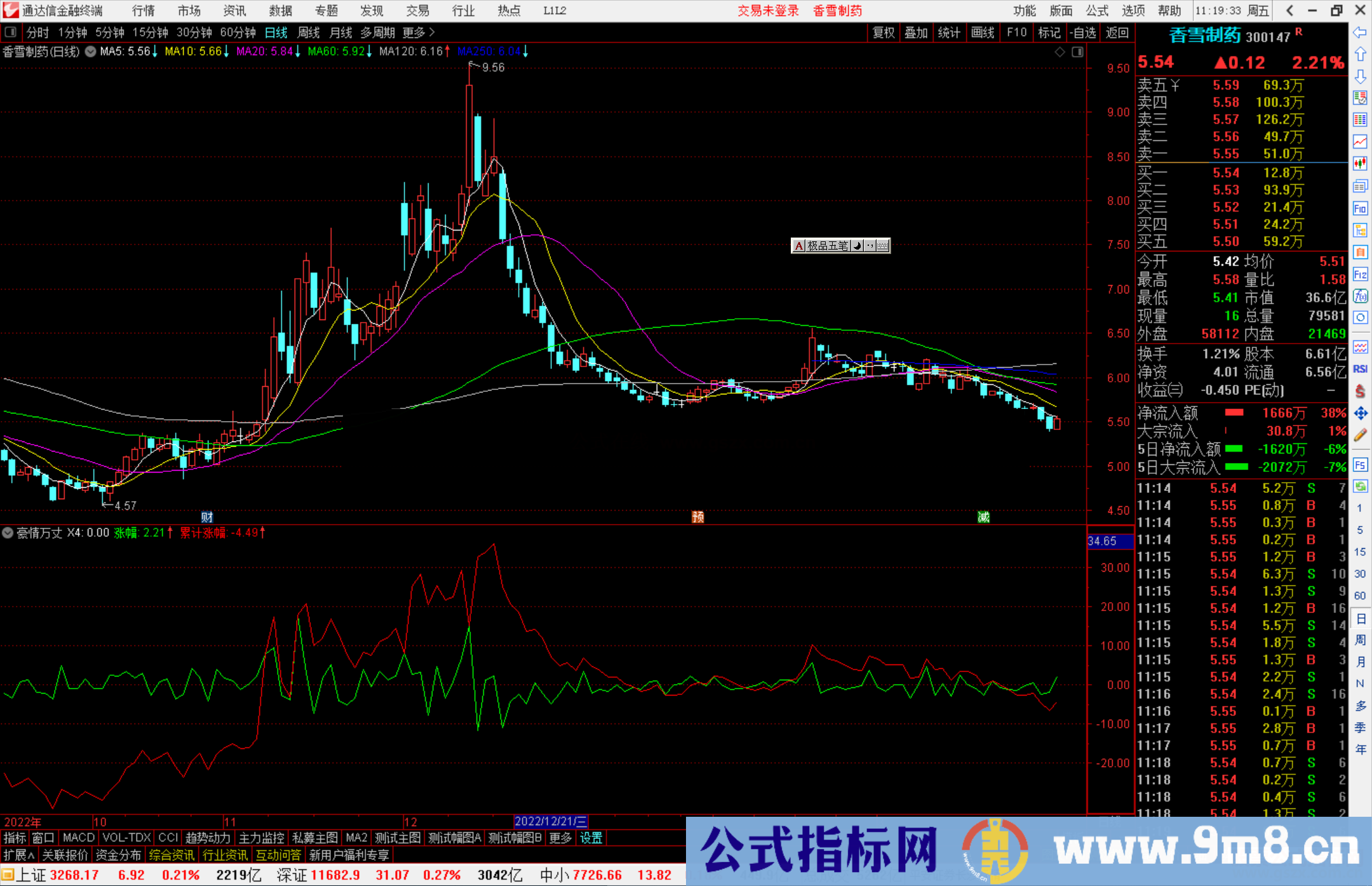 通达信豪情万丈指标公式源码