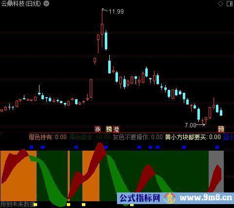 通达信操作区域指标公式