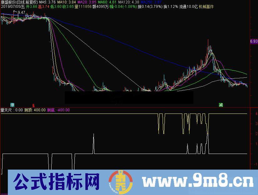 通达信量天尺副图指标源码贴图测顶测底