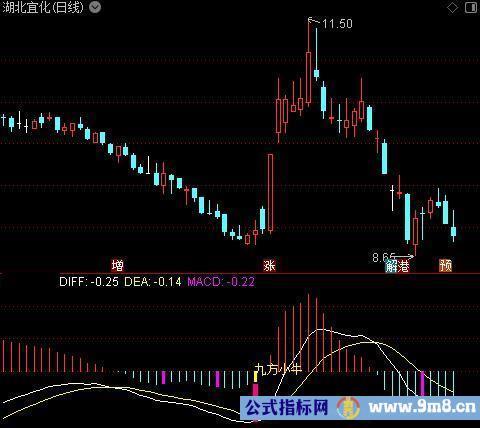 通达信九方小牛指标公式