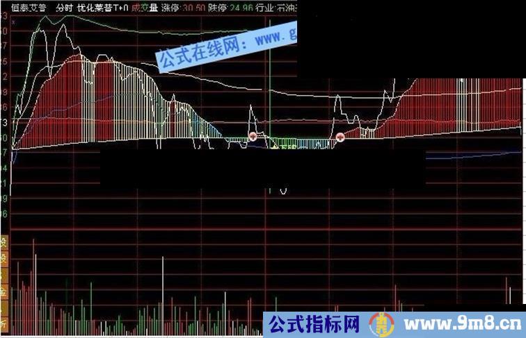 通达信超级精品分时主图指标