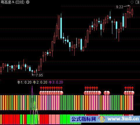 通达信波段共振稳指标公式