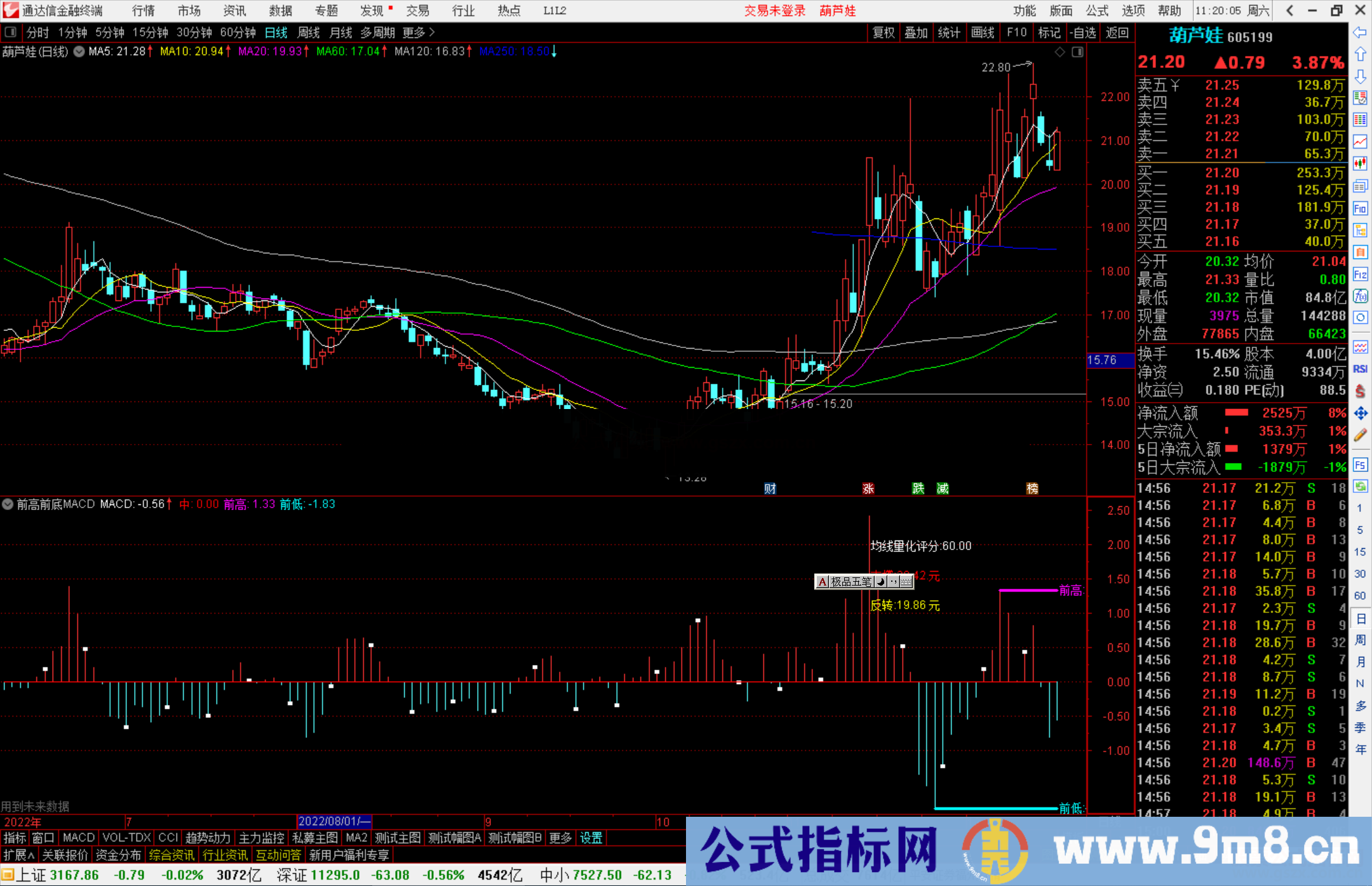 通达信前高前底MACD指标公式源码副图