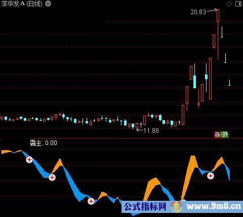 通达信霸主趋势指标公式