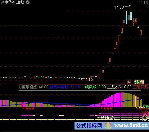 通达信力度波动指标公式