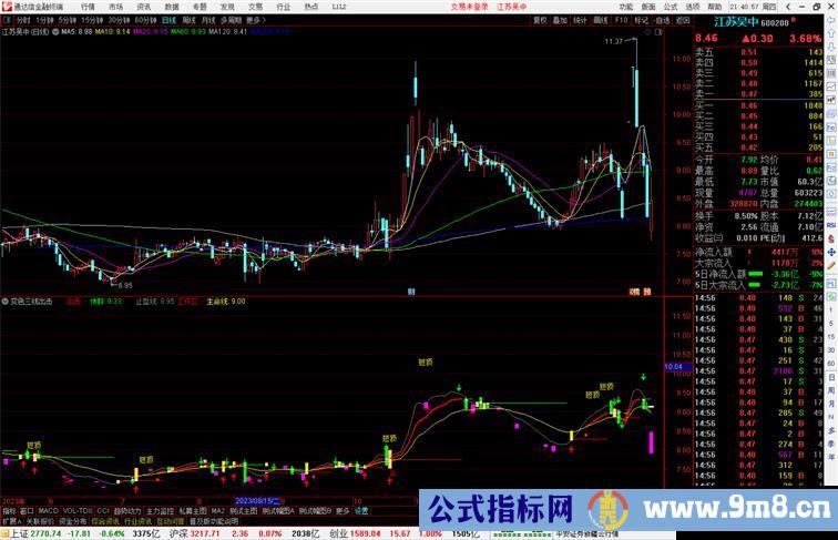 通达信变色三线出击抓暴涨牛股临界点，划水平线指标公式源码