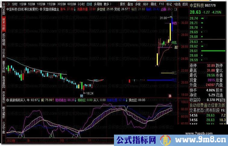 底部低吸买入通达信副图，波段操作指标