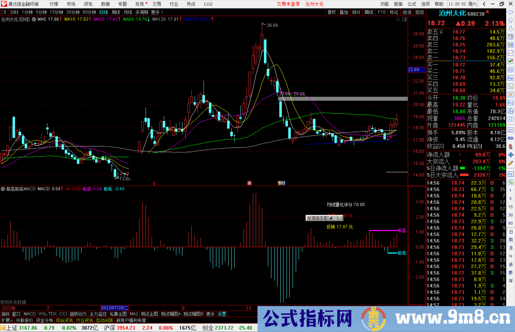 通达信前高前底MACD指标公式源码副图