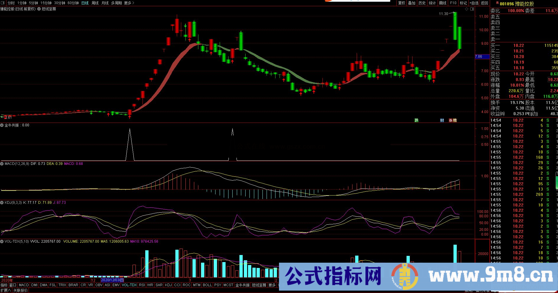 通达信至尊短线主图指标 适合在上升趋势中短线操作 无未来 无密码