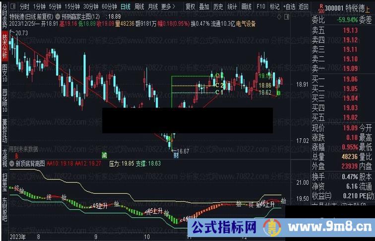 新顶底背离图，标示顶底背离，成功率较高