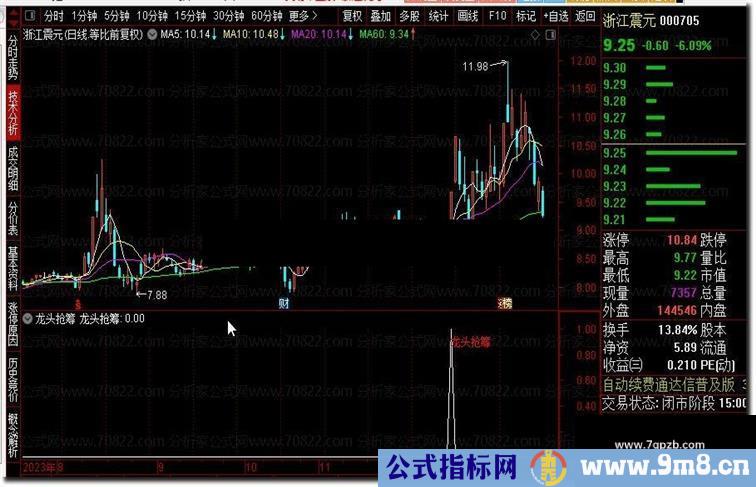 通达信【龙头抢筹】副图+选股指标，源码版 支持电脑手机