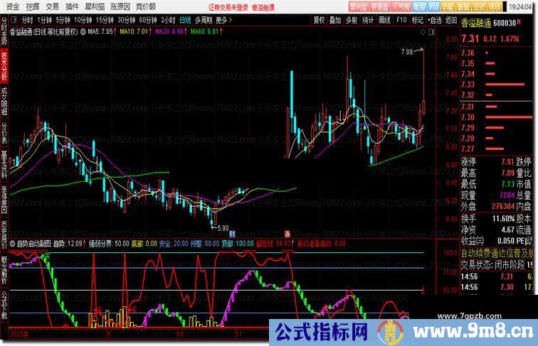 通达信趋势启动副图，简单实用，源码