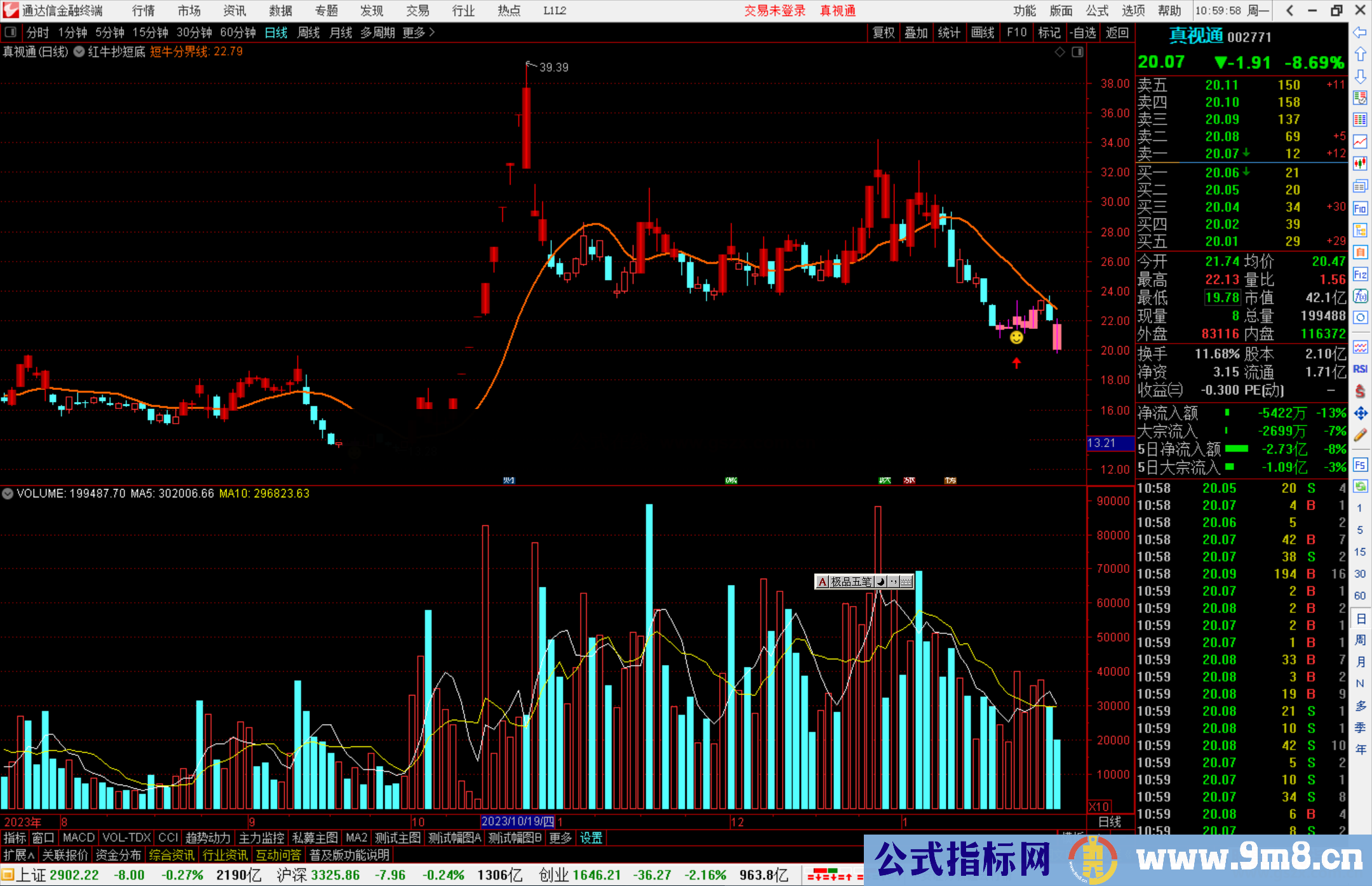 通达信红牛抄短底主图 指标公式源码副图