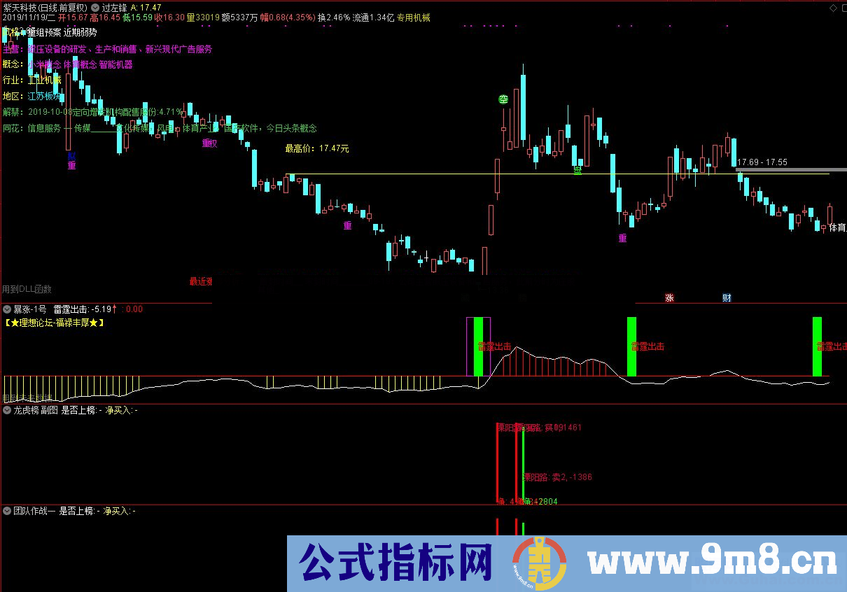 通达信暴涨1号雷霆出击副图指标 贴图 加密 有未来