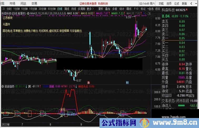 通达信【底部趋势】副图指标，抄底类指标，结合MACD