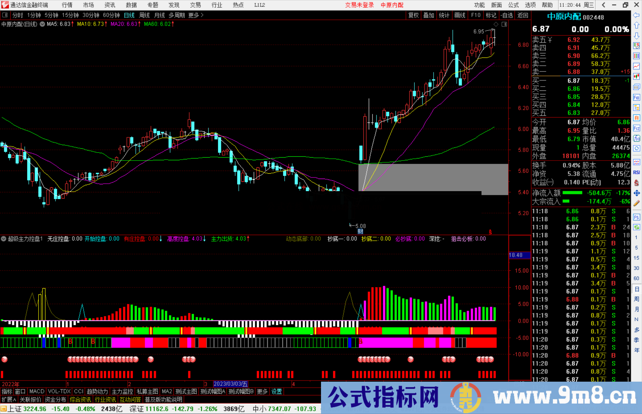 通达信超级主力控盘指标公式源码