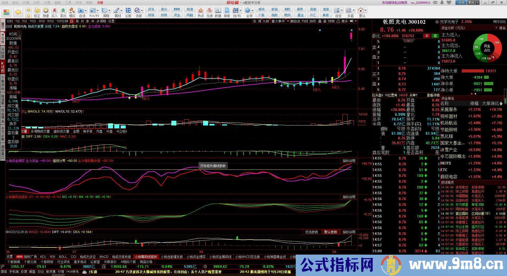 通达信筹码起爆组合副图源码