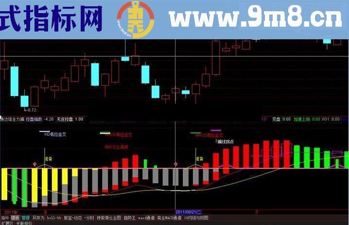 主力骗线指标源码副图