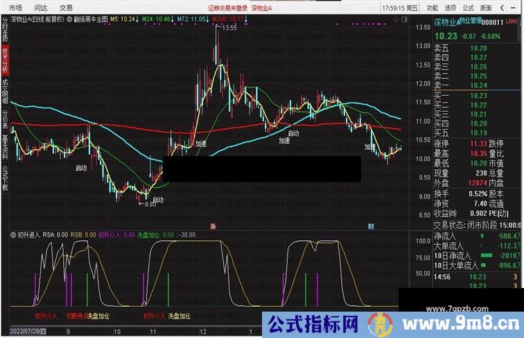 初升进入通达信副图指标