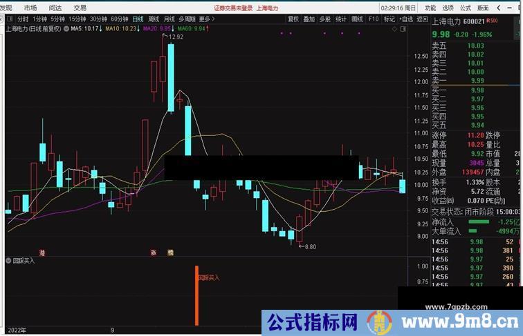 回踩买入通达信副图指标，强势股回调整理后再上涨