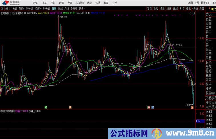 精确底部抄底通达信副图指标 源码分享