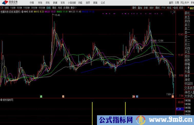 抄底黄金柱，通达信副图指标 小情人指标