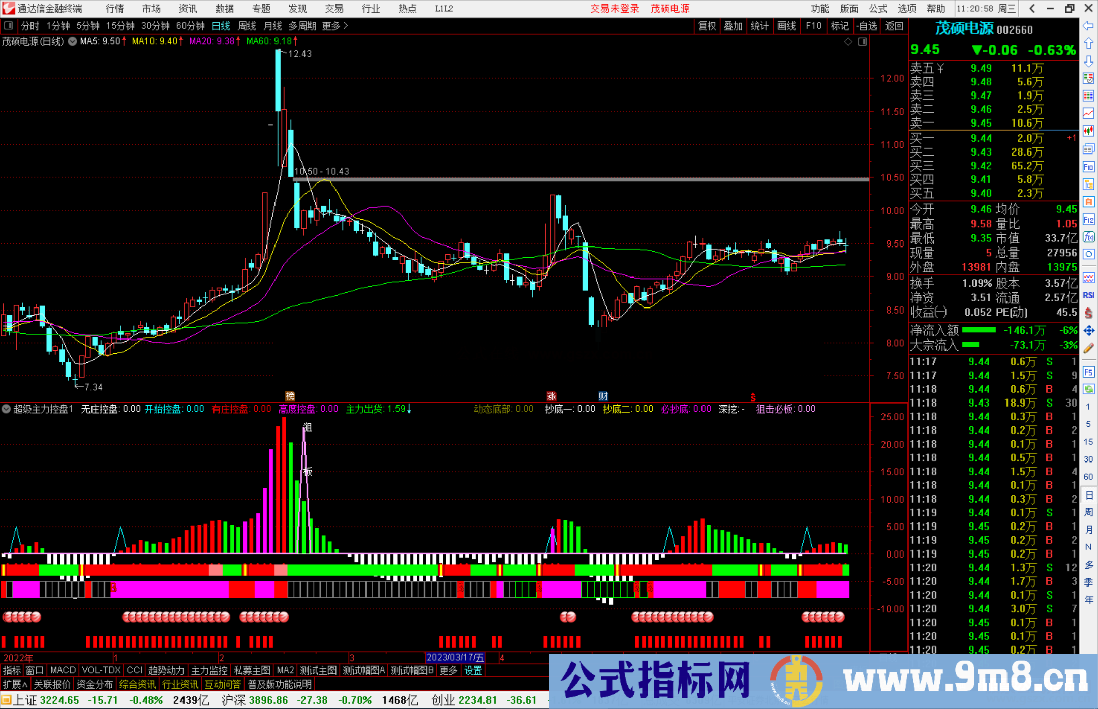 通达信超级主力控盘指标公式源码