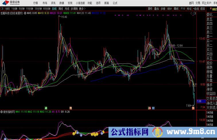 与庄共舞顶底黄金顶底，适用于波段操作