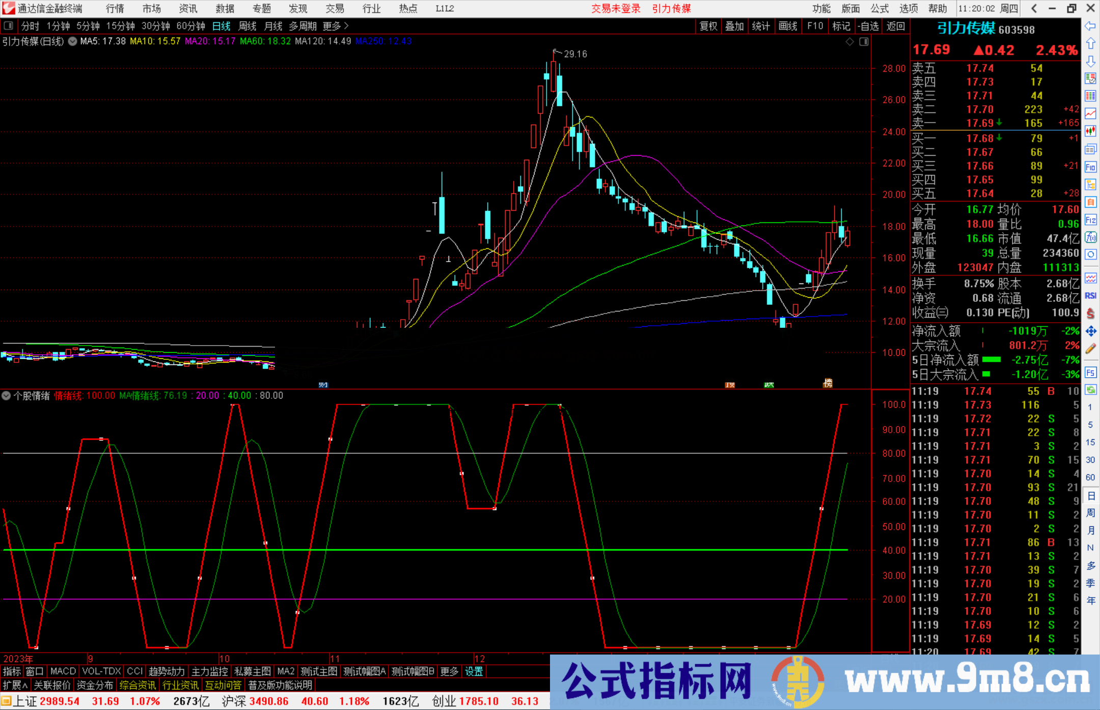 通达信个股情绪指标公式源码附图