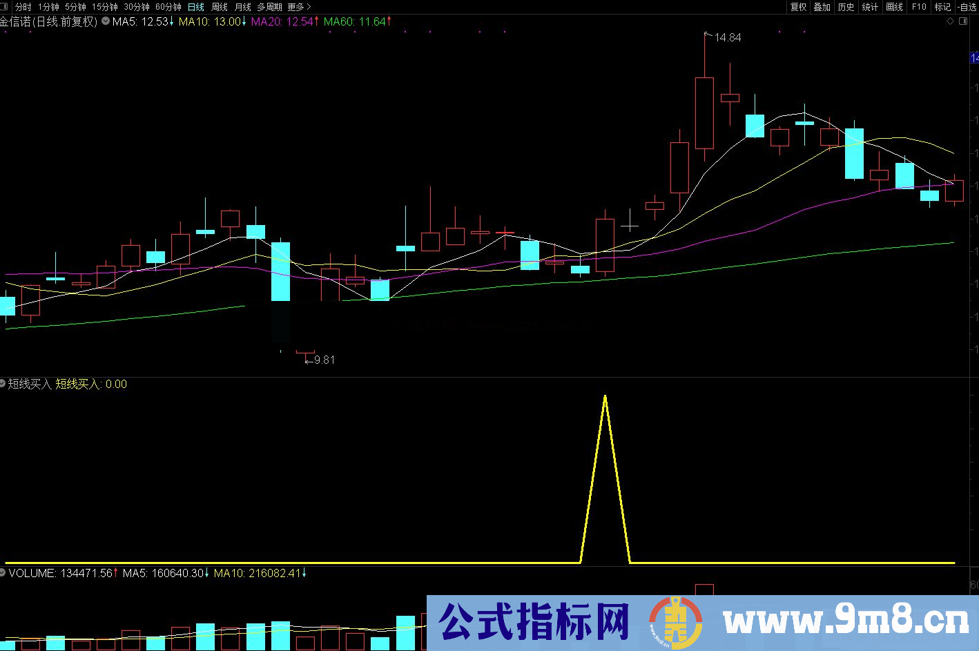 通达信好趋势 短线买入副图/选股预警 源码