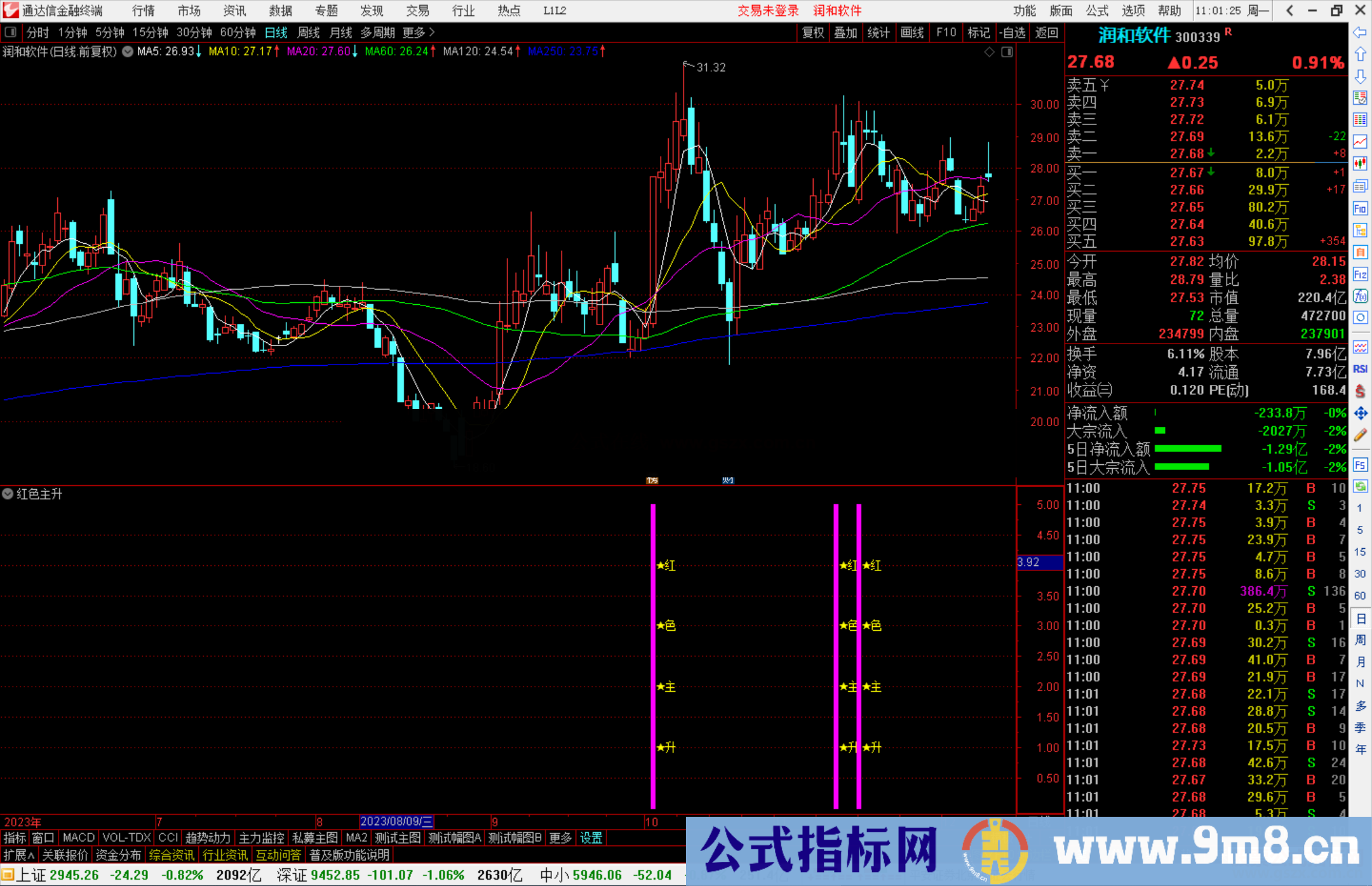 通达信红色主升指标公式源码副图