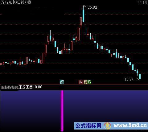 通达信狂龙回首指标公式