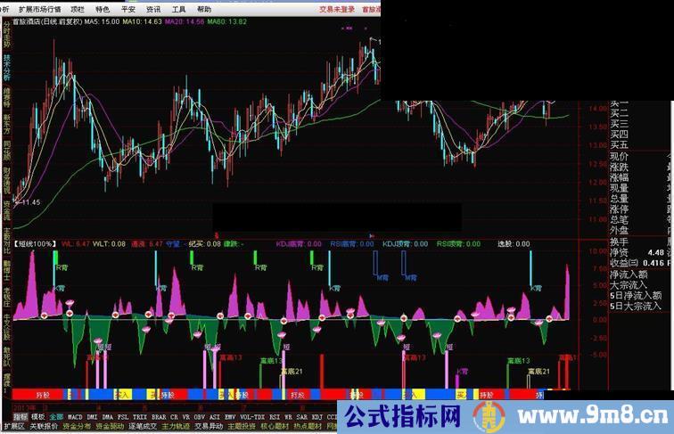 通达信【短线100%】指标公式