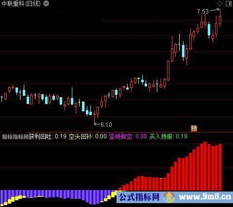 通达信麒麟操盘决策指标公式