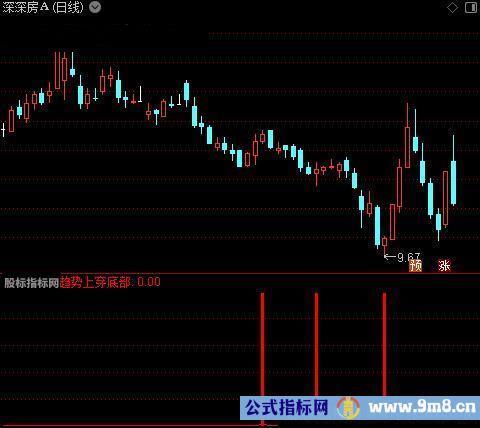 通达信趋势上穿底部指标公式