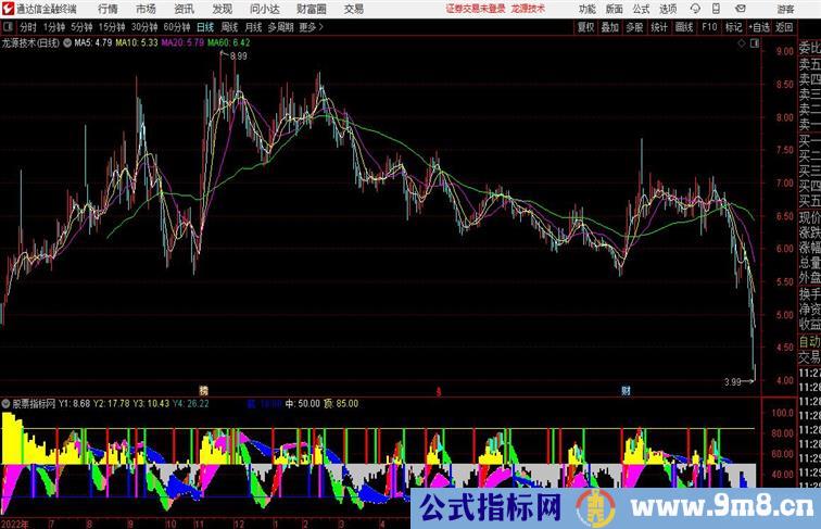 H神奇主力通达信公式 副图 ，源码