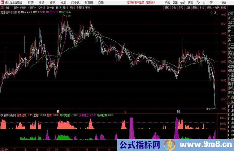 通达信筹码堆量副图，源码分享