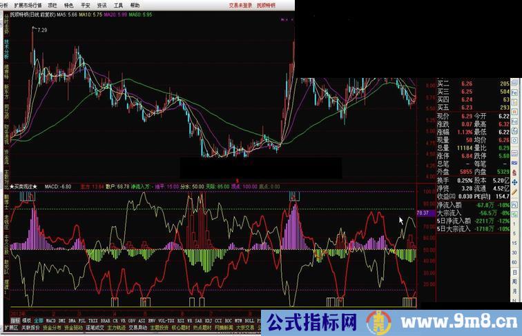 通达信买卖观注指标公式