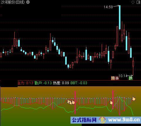 通达信主散热度对照指标公式