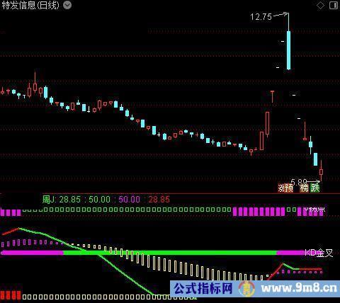 通达信波段拐点指标公式