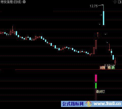 通达信一盏明灯指标公式