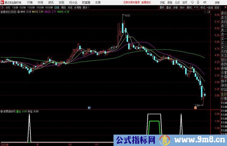 建仓补仓，通达信副图 提供建仓和补仓时机的选择