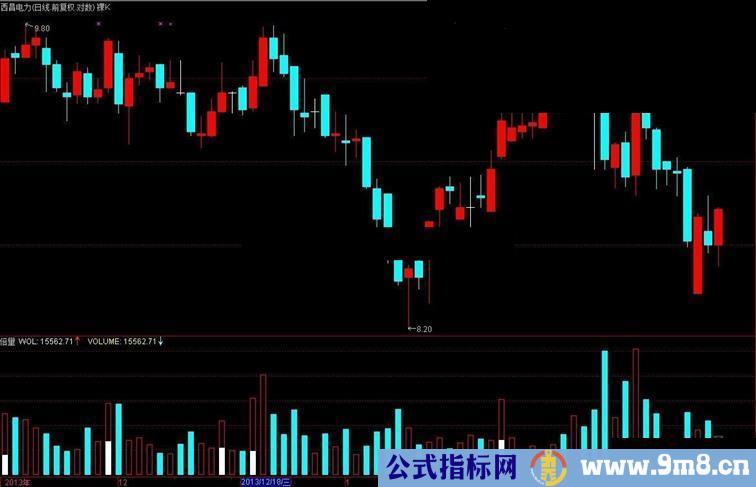 通达信干净的裸K和成交量指标