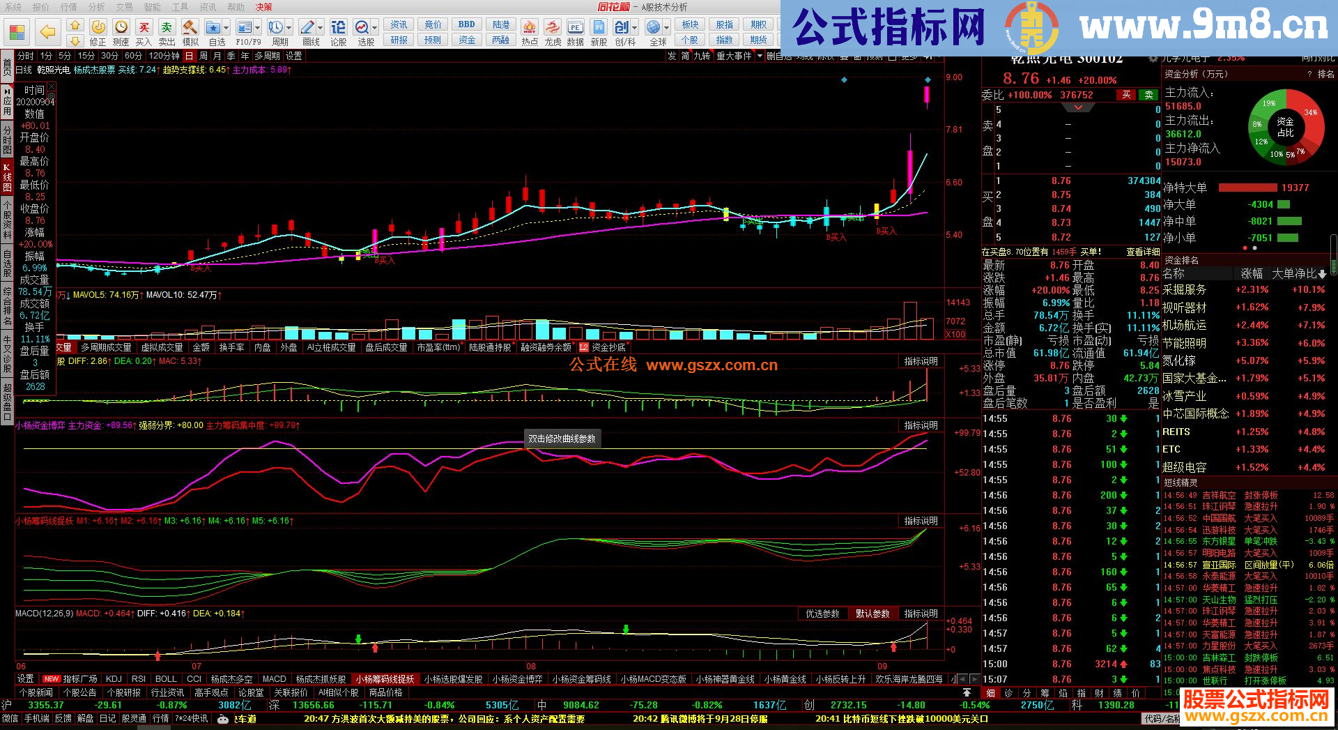 通达信筹码起爆组合副图源码