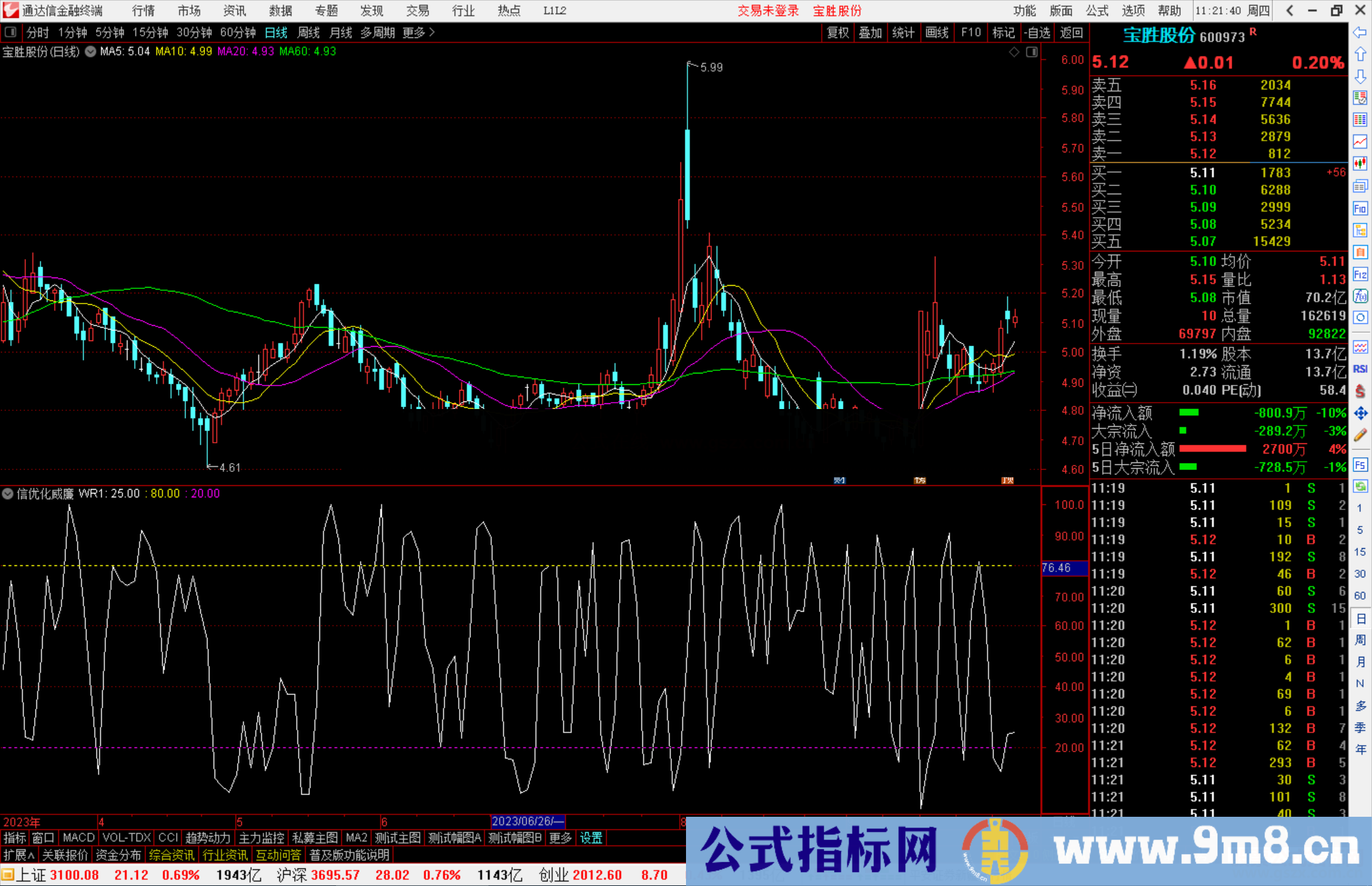 通达信优化威廉指标公式源码