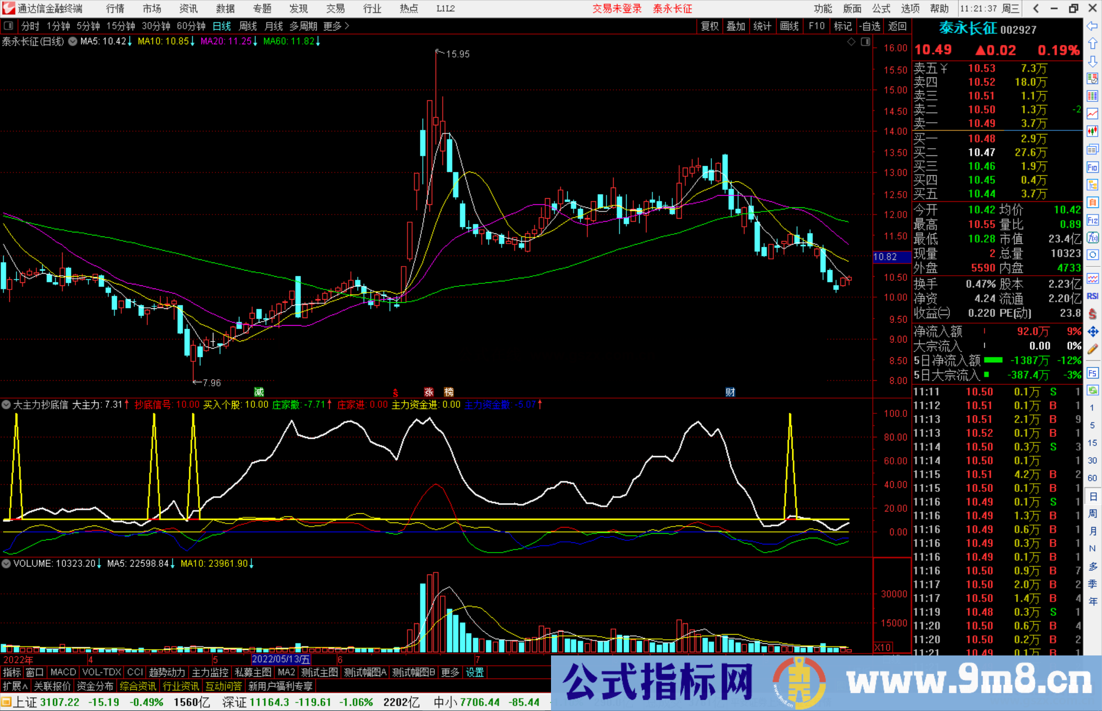 通达信大主力抄底信号指标公式源码副图