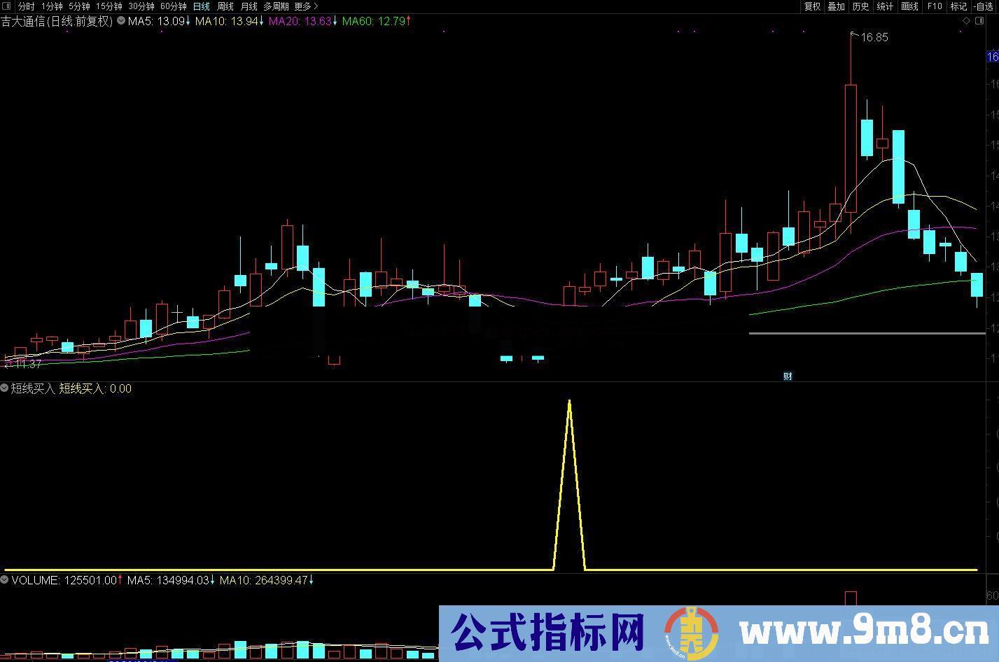 通达信好趋势 短线买入副图/选股预警 源码 