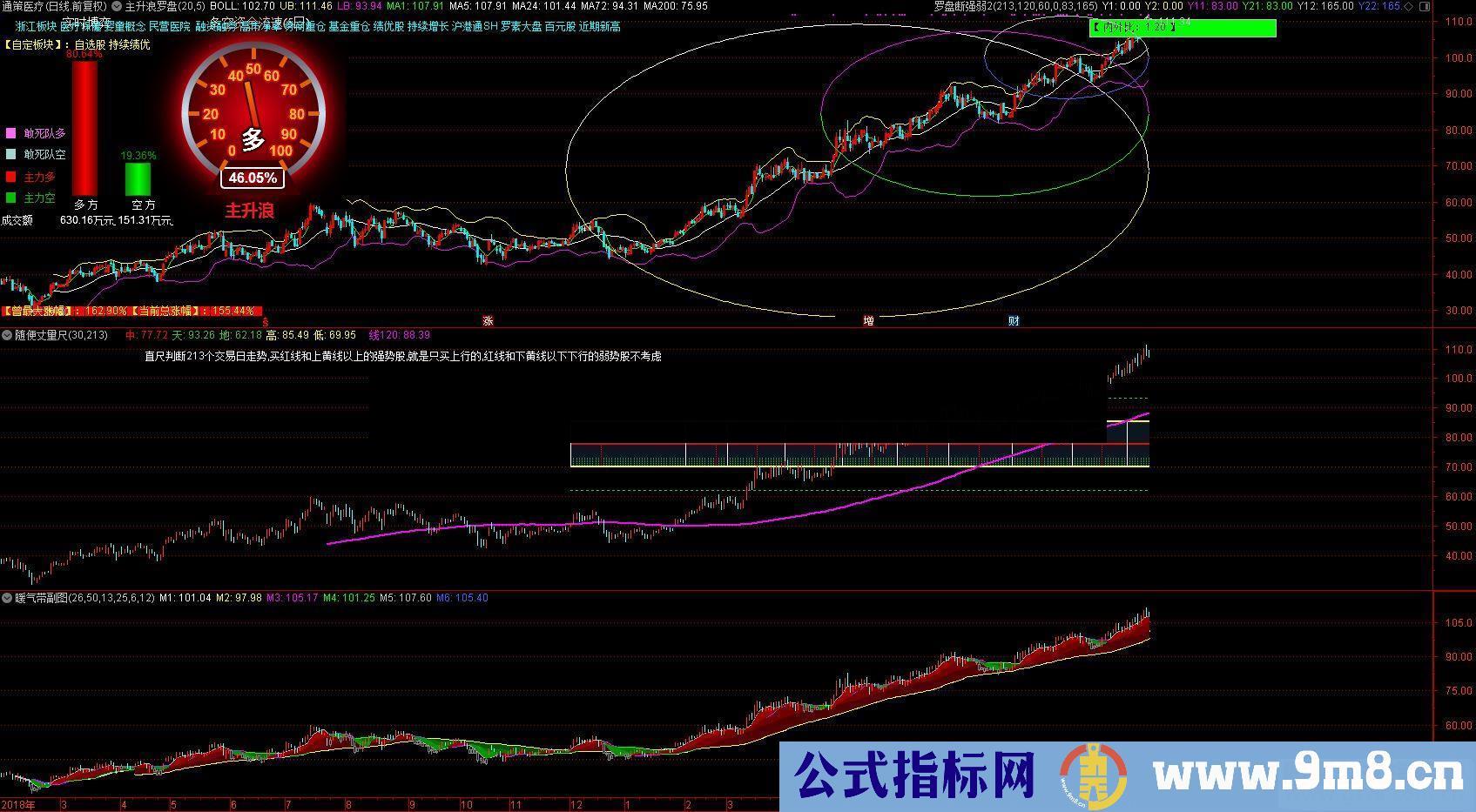 通达信罗盘断强弱2副图指标贴图 无未来 无加密