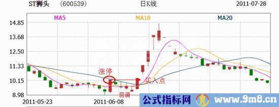 今买明卖的涨停板买入法